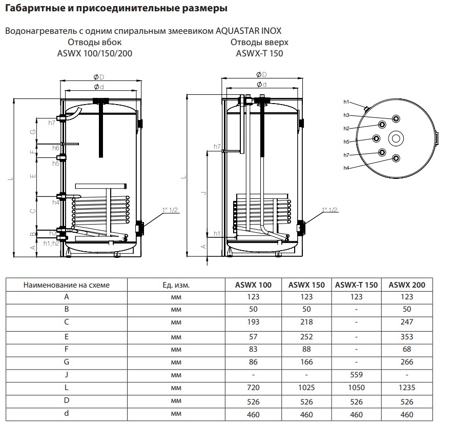 bojler_ballu_aquastar_inox_150_napol_hc_1415406.jpg_product