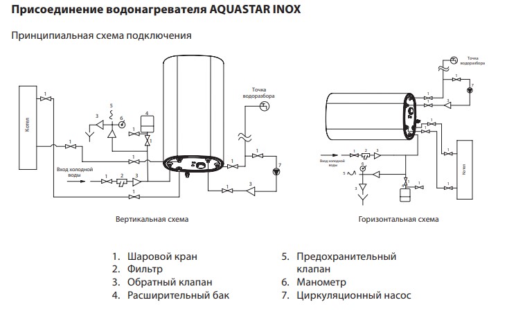 bojler_ballu_aquastarinox_aswxf100_hc_1415403.jpg_product