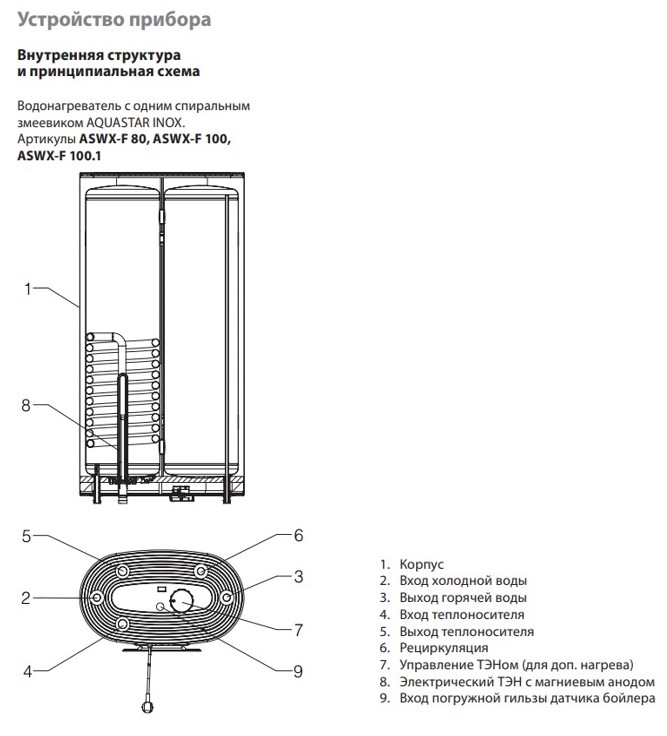 bojler_ballu_aquastarinox_aswxf100_hc_1415403.jpg_product