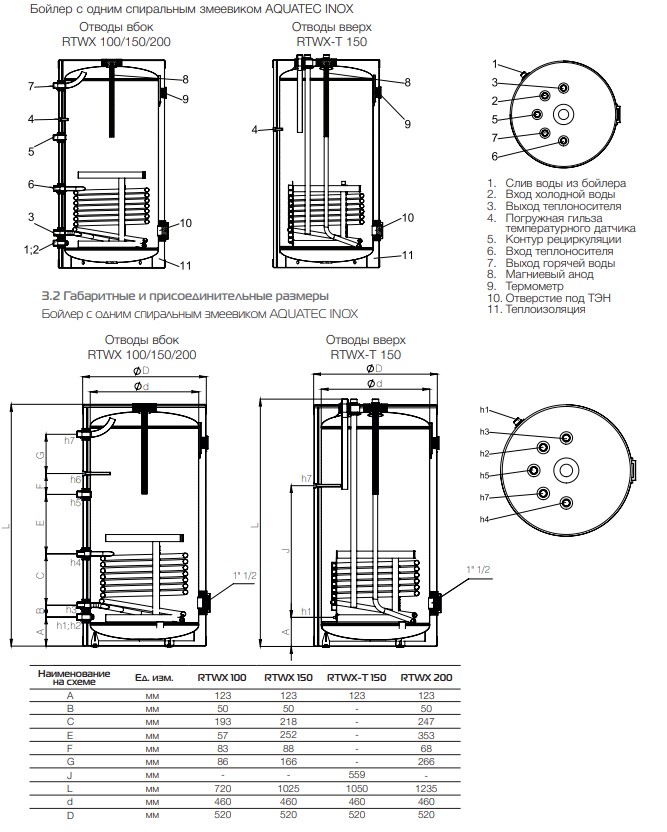 bojler_royalthermo_rtwx100_napolnyj_hc_1202660.jpg_product