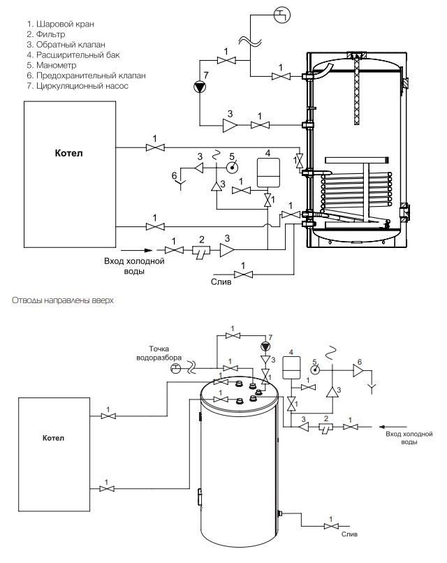 bojler_royalthermo_rtwx100_napolnyj_hc_1202660.jpg_product