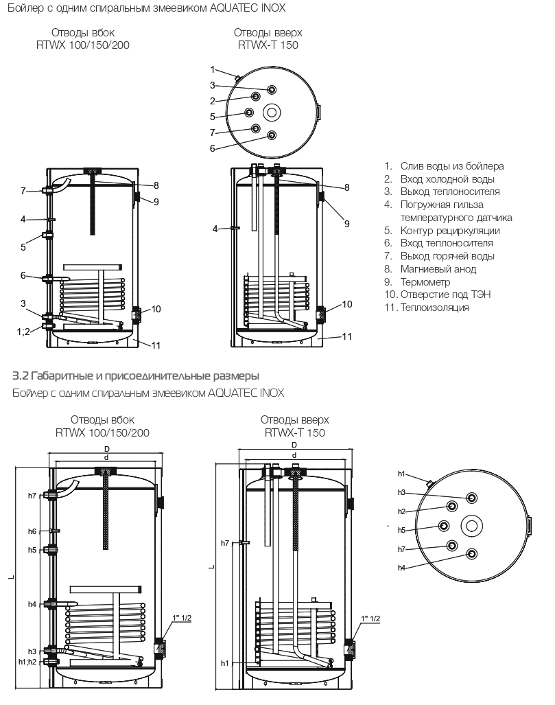 bojler_royalthermo_rtwx200_hc1202680_1.jpg_product