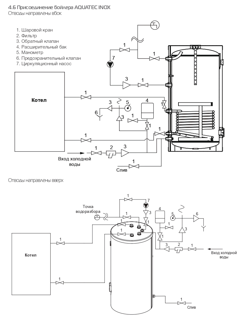 bojler_royalthermo_rtwx200_hc1202680_1.jpg_product