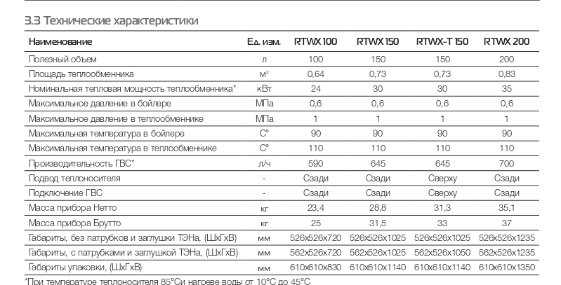 bojler_royalthermo_rtwx200_hc1202680_1.jpg_product