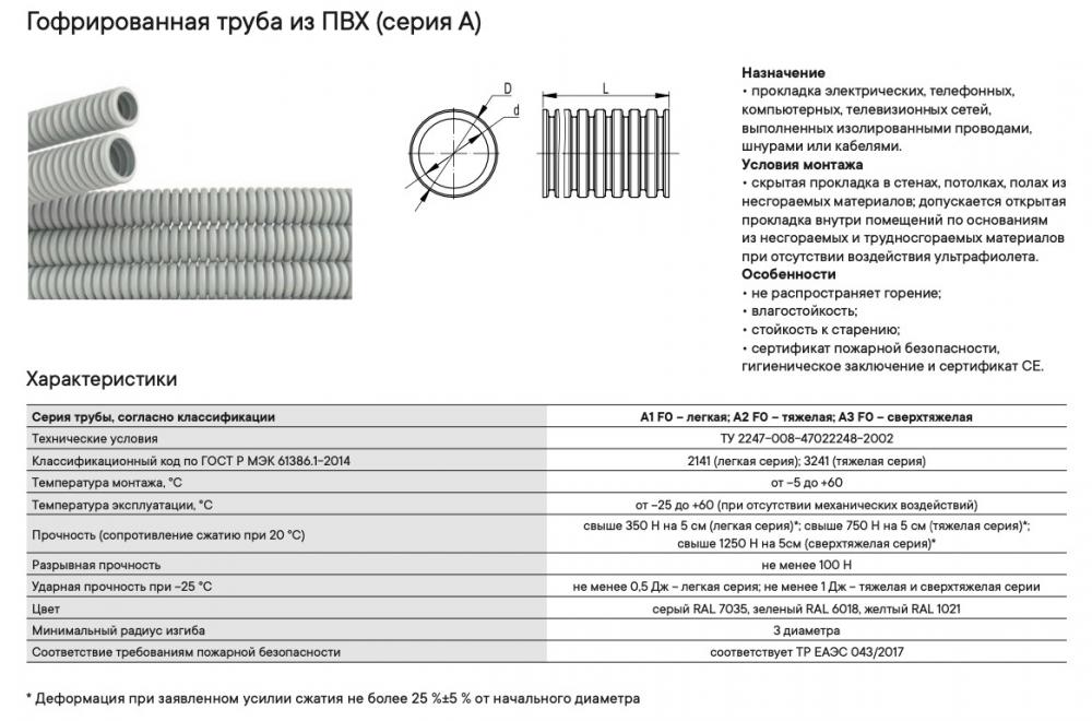 Труба гофрир. DKC d20мм с протяжкой серая (уп.100м)