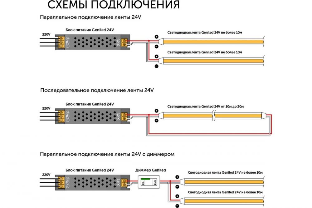 Светодиодная лента Geniled СОВ 24В 8Вт/м 2700-3000К IP67