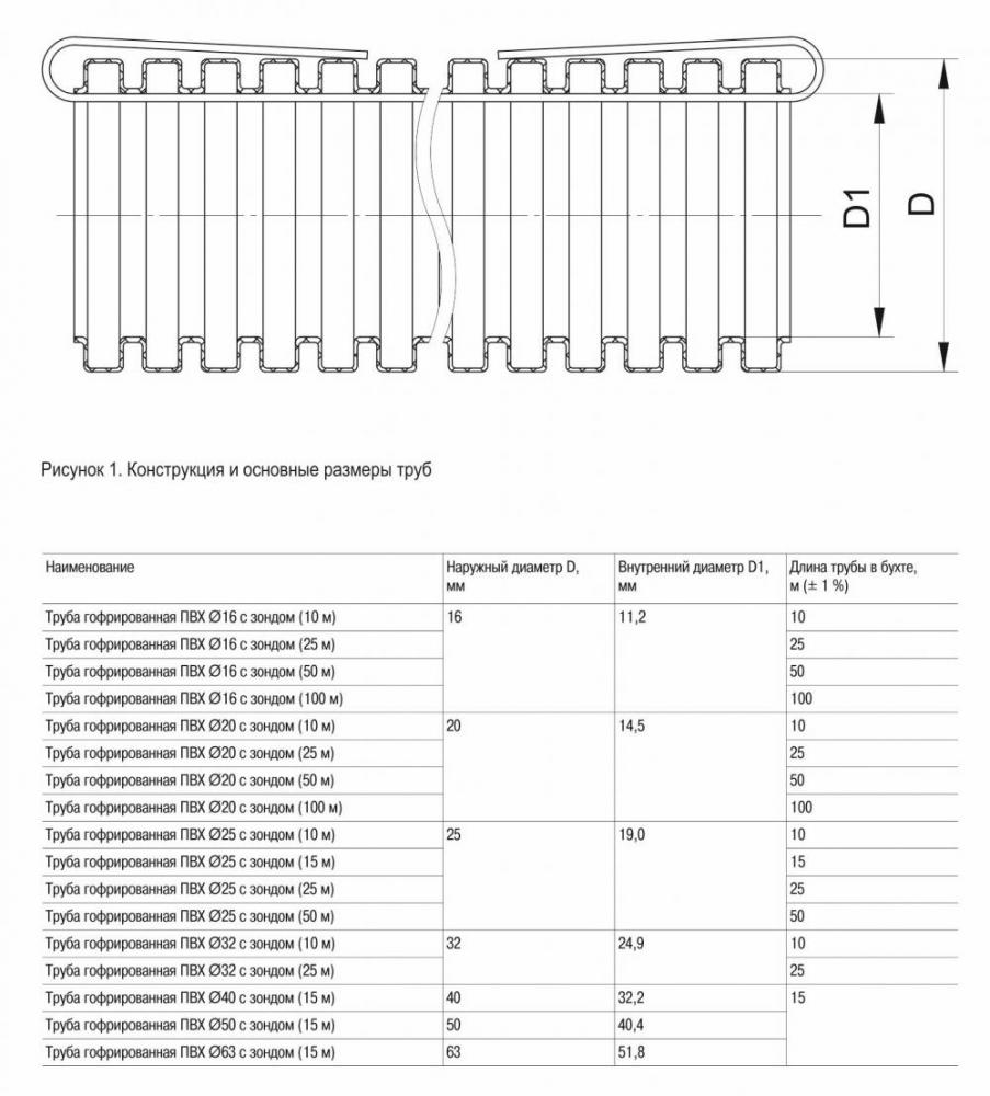 Труба гофрированная IEK с протяжкой d25мм (бухта 15м)