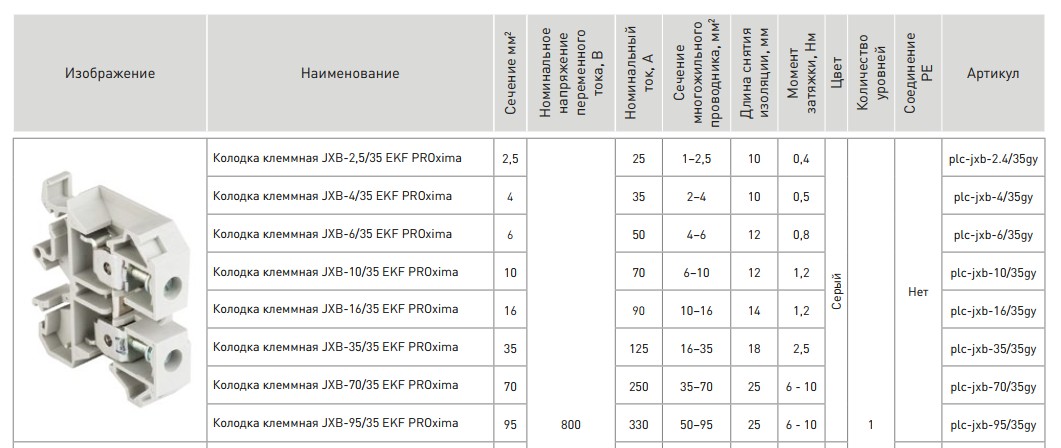 klemmnaya_kolodka_ekf_plcjxb2435gy_11.jpg_product