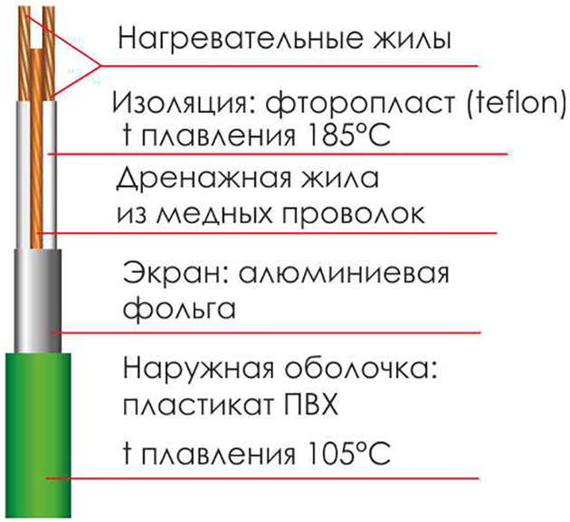 Комплект Gulfstream Мини МГС2-1500 10,0м² Б