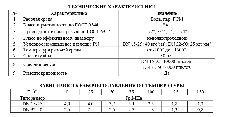 kran_shar_latun_ld_vrgsh_ld4730615_1.jpg_product