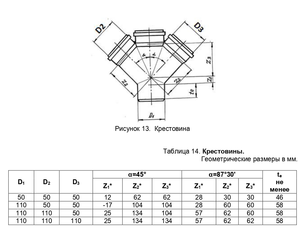 krestovina-odnoploskost-d110-110-110-45_1.jpg_product