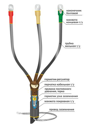 Муфта кабельная концевая 10КВТп-3ж 150-240 мм2