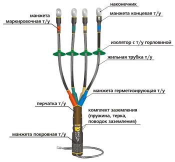 Муфта кабельная концевая 1КВТп-4х(35-50)