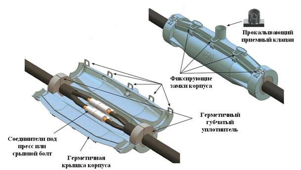 Муфта соед. Scotchcast 91 4х1,5мм2-4х10мм2/5х1,5мм2-5х6мм2