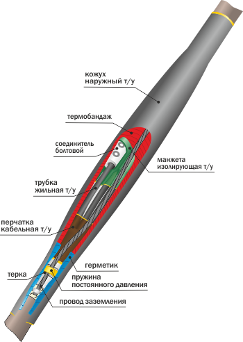 Муфта соединительная 1СТп(тк)-4х(35-50) с СБ универсальная 22010006 НТК