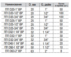 mufta_pp_rvk_razem_komb_d2012_vr_0205615.jpg_product