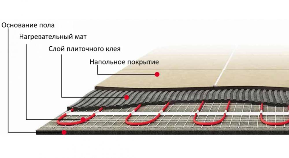 Нагревательный мат Warmstad WSM 1530Вт 10,2м²