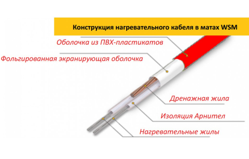 Нагревательный мат Warmstad WSM 1530Вт 10,2м²