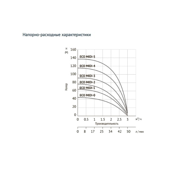 Насос скважинный UNIPAMP ECO MIDI-0 20м 370Вт погружной