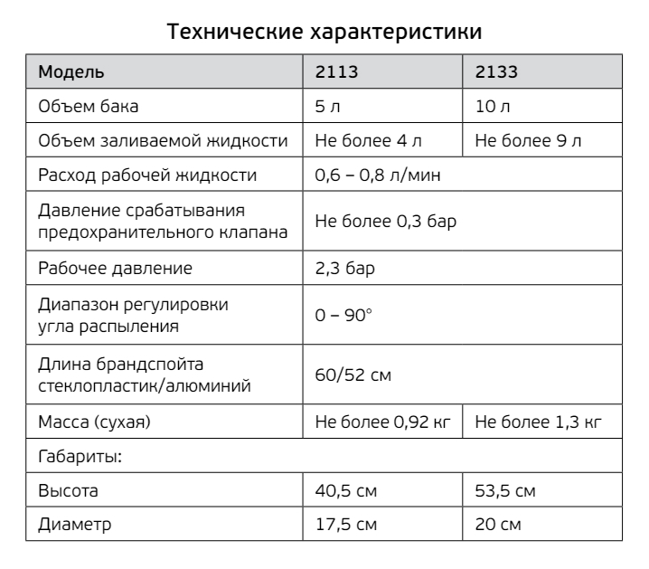 Опрыскиватель Центроинструмент FINLAND AQUA 5л