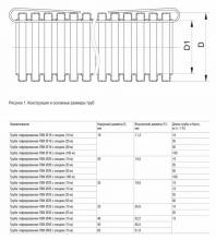 truba-gofr-iek-10m-ctg20-16-k41-010i_product_product_product