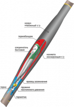 Муфта соед.1ПСТб(тк)-5х(70-120) с болт. соед. Нева-Транс Комплект