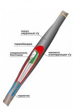 Муфта соединительная 1ПСТ(тк)-5х(16-25) с СБ без брони НТК