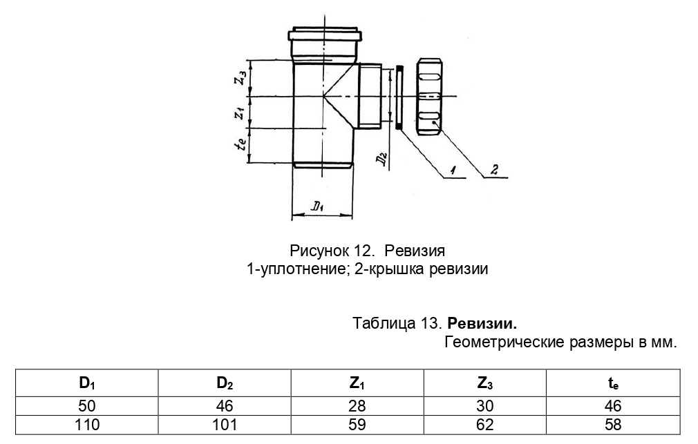 reviziya_d110_1.jpg_product