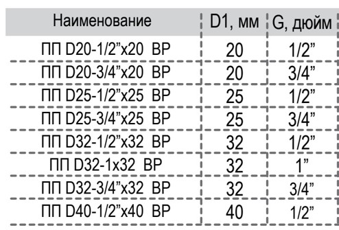 Тройник ПП РВК комбинированный d20х3/4 ВР