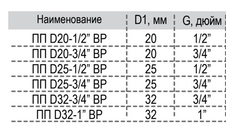 Угольник ПП РВК комбинированный d25х1/2 ВР