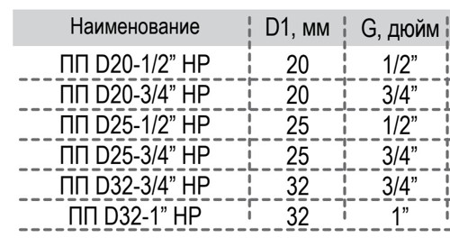 Угольник ПП РВК комбинированный d25х1/2 НР