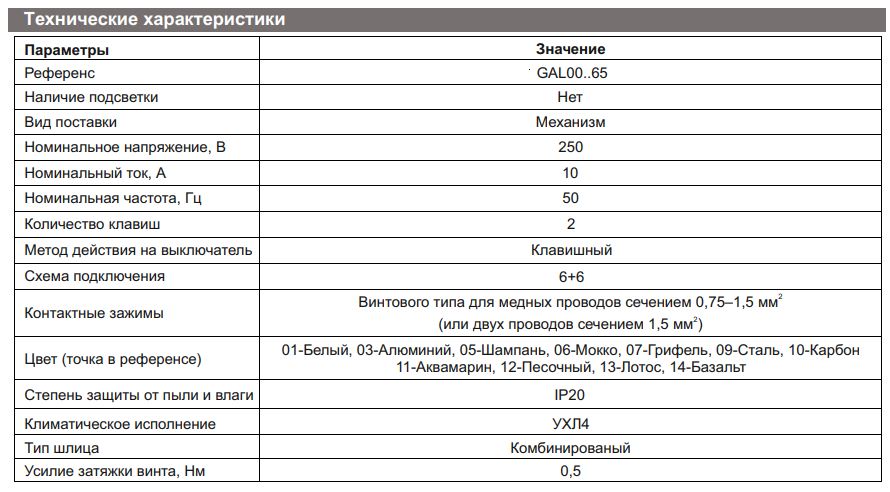 Переключатель 2-кл Systeme Electric ArtGallery белый