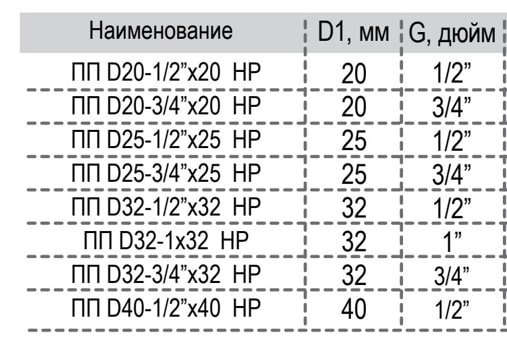 trojnik_pp_komb_d2512_nr_rvk_020806.jpg_product