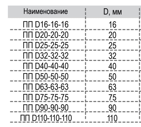 trojnik_pp_rvk_d20_030901.jpg_product