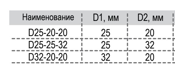 trojnik_pp_rvk_perekhod_d252025_030802.jpg_product