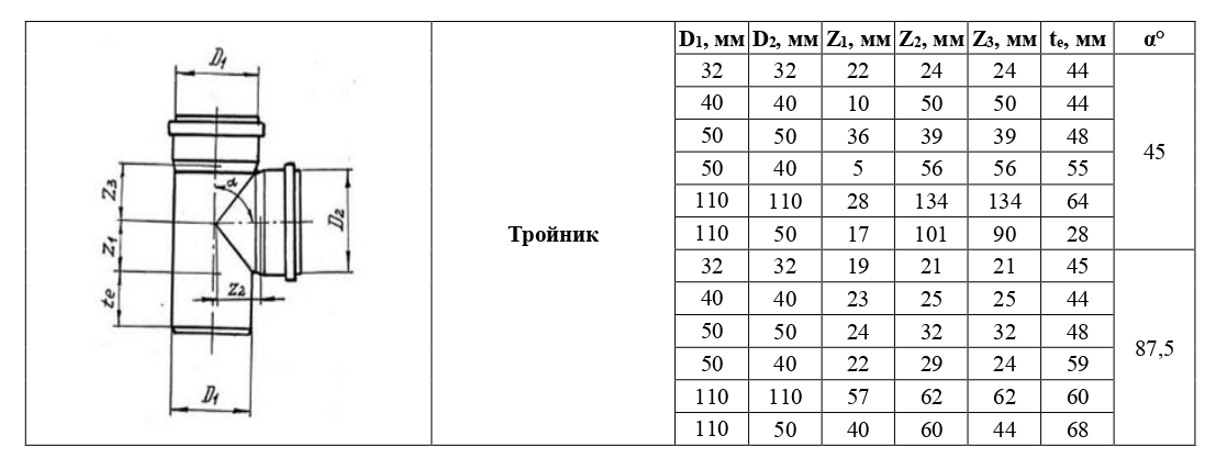 trojnik_vntur_kanal_d110_110_45_1.jpg_product