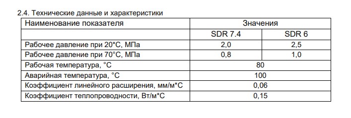 truba-pp-rvk-armir-stekl-d3254-sdr6-4m-031509.jpg_product