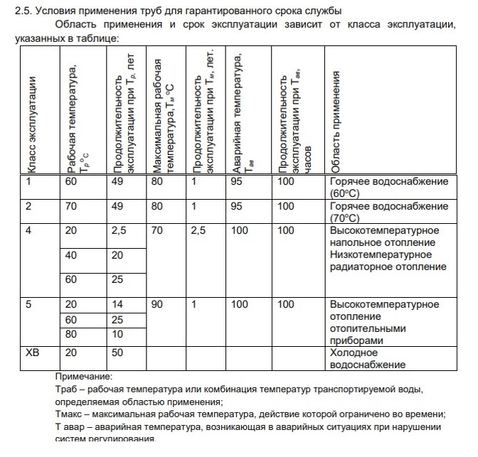 truba-pp-rvk-armir-stekl-d3254-sdr6-4m-031509.jpg_product