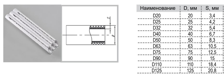 truba-pp-rvk-armir-stekl-d3254-sdr6-4m-031509.jpg_product