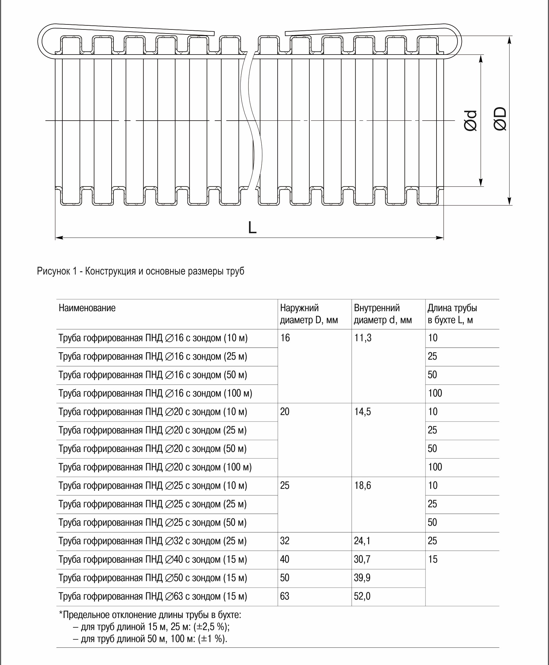 truba_iek_ctg20-16-k02-010-1_1.jpg_product