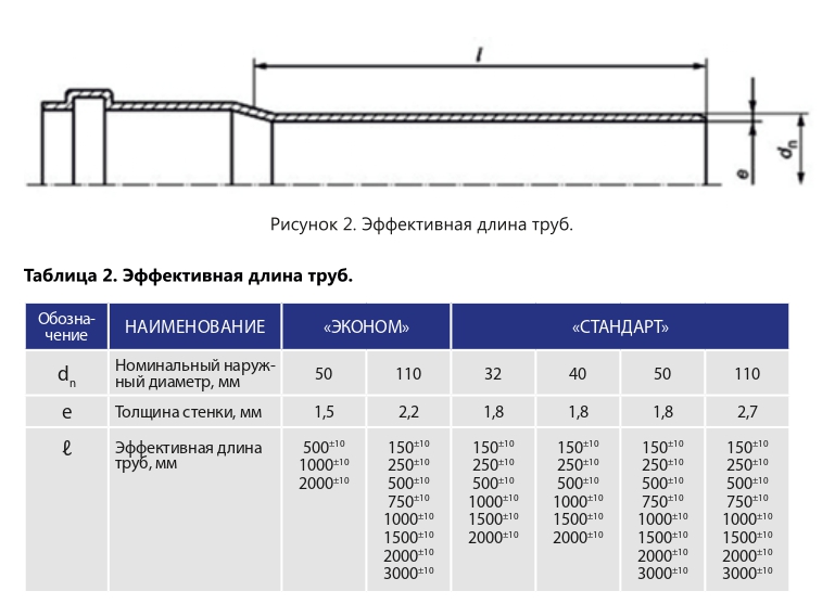 truba_vnutr_kanalizacia_kontur_110271000_1.jpg_product