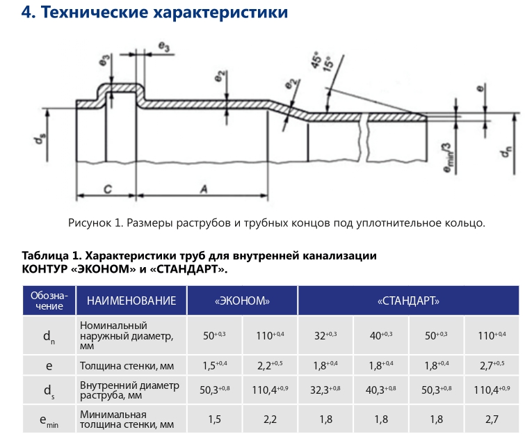 truba_vnutr_kanalizacia_kontur_110271000_1.jpg_product