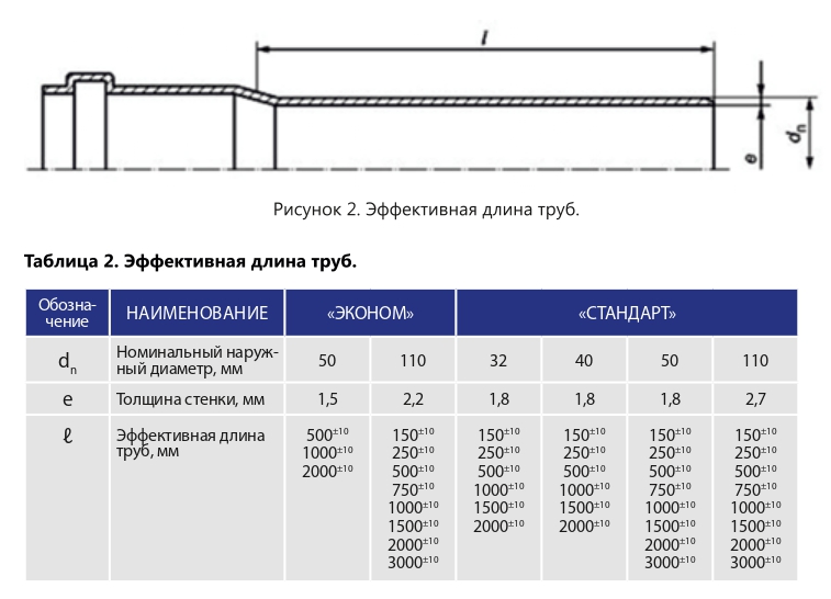 truba_vnutr_kanalizacia_kontur_50181000_1.jpg_product