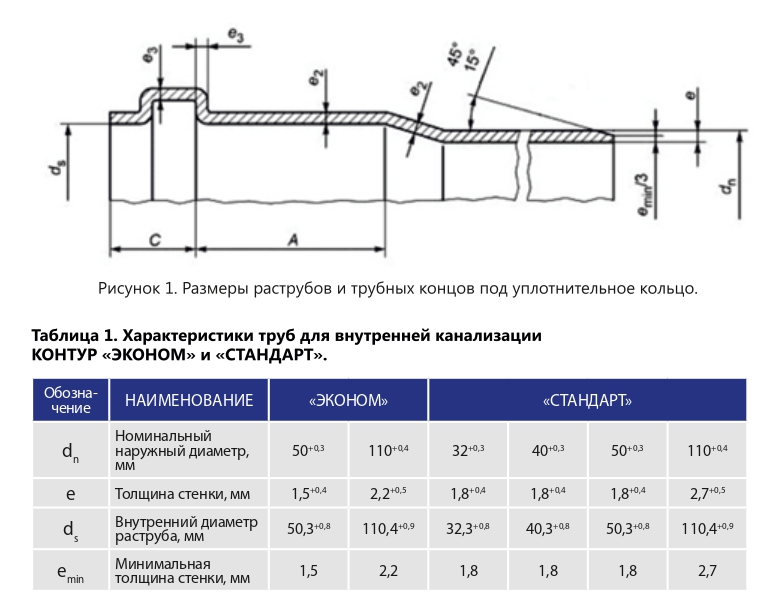 truba_vnutr_kanalizacia_kontur_50181000_1.jpg_product