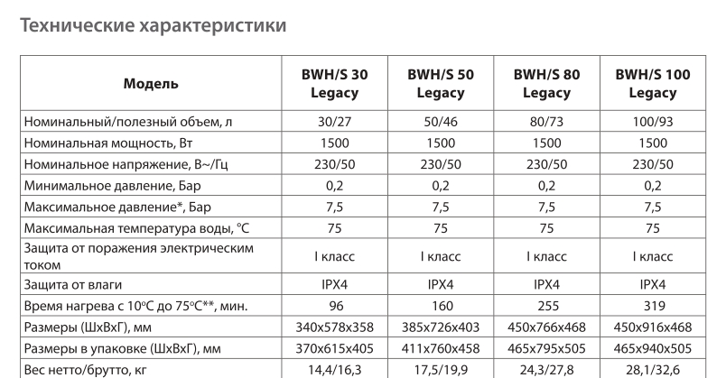 vodonagrevatel_ballu_bwhs100_hc1588104_1.jpg_product