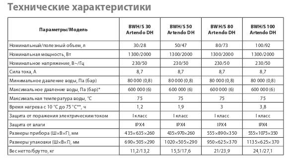 vodonagrevatel_ballu_bwhs100_hc1602406_1.jpg_product