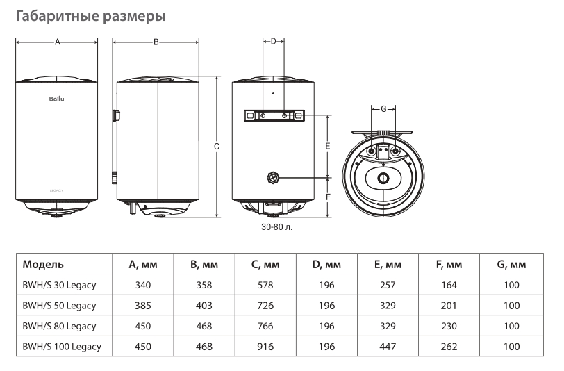 vodonagrevatel_ballu_bwhs30_hc1588106_1.jpg_product