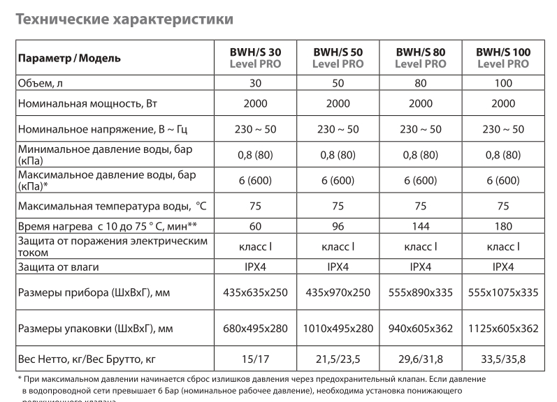 vodonagrevatel_ballu_level_bwhs100_hc1340305_1.jpg_product