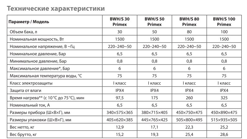 vodonagrevatel_ballu_primex_hc1121588_1.jpg_product