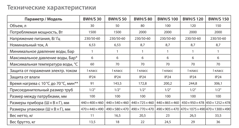 vodonagrevatel_ballu_proof_hc1151192_1.jpg_product